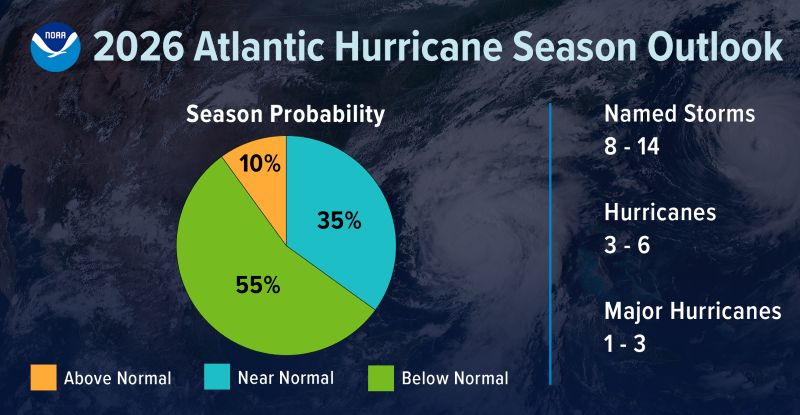 Residents Urged to Get Hurricane Ready